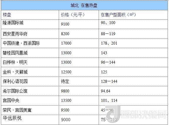 12月西安房價地圖：主城區(qū)11396元/平 剛需死心？