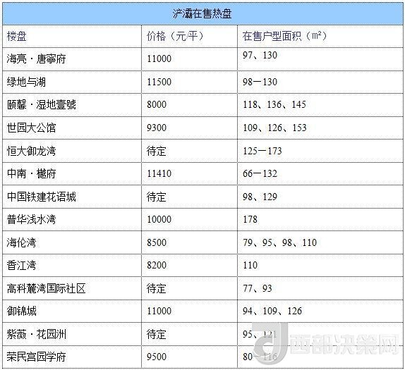 12月西安房價地圖：主城區(qū)11396元/平 剛需死心？