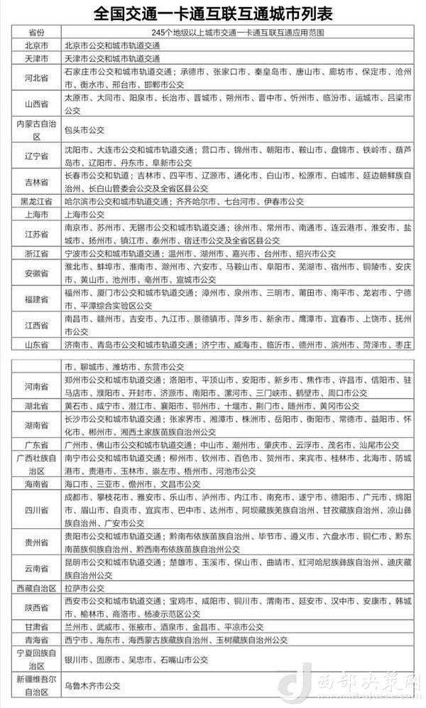 目前交通一卡通已實現(xiàn)互聯(lián)互通城市達245個，年底前達到260個。交通運輸部提供數(shù)據(jù)